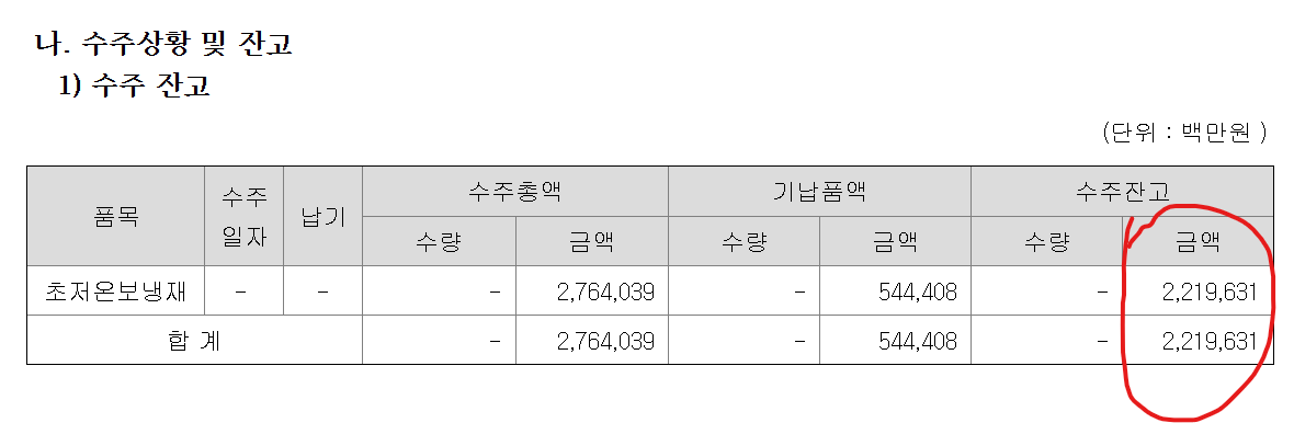 오늘도 하락하는 그대에게
