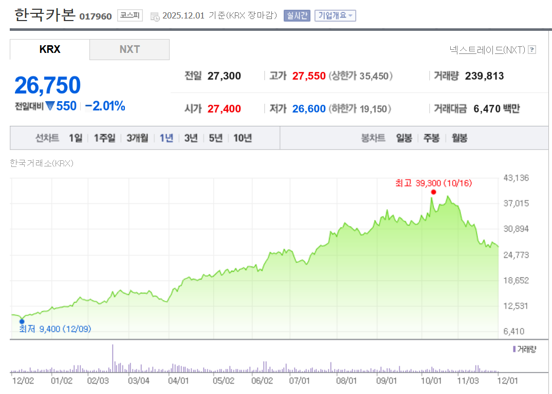최고민수야 고맙다!