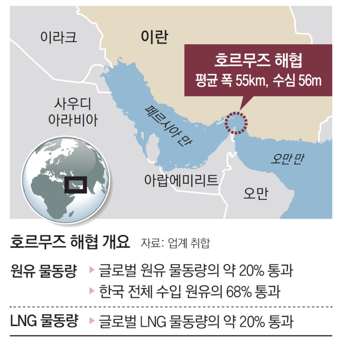호르무즈 해협과 폭락의 날